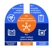 cyber_resilient_methodology_2026