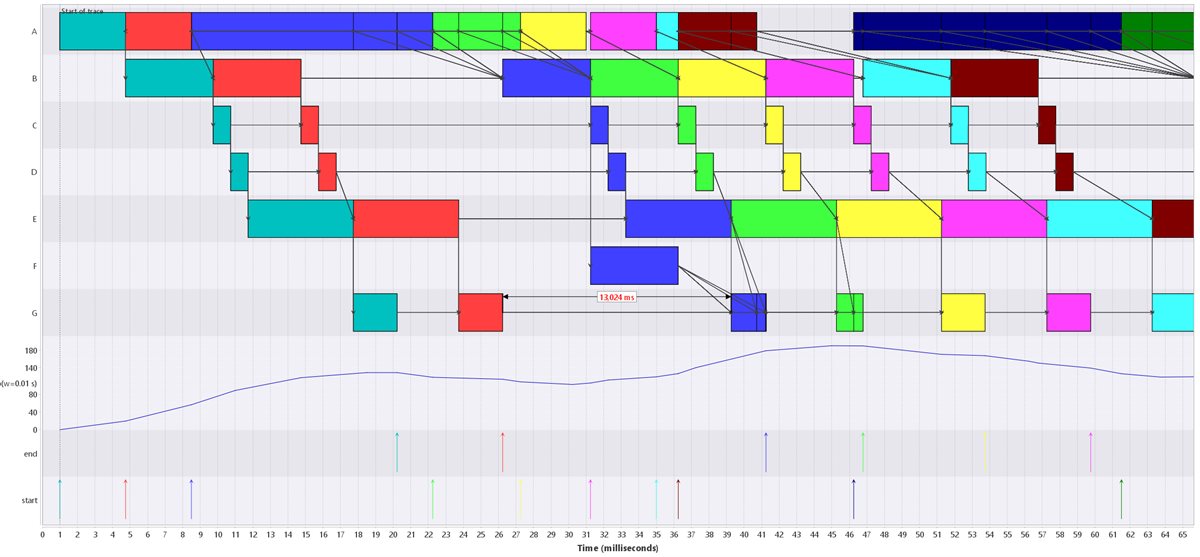 TRACE - TNO-ESI